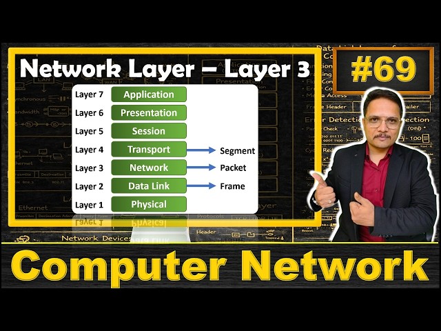 Understanding the Network Layer in Computer Networks | Magica