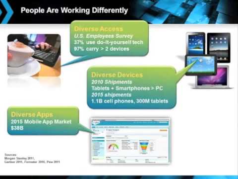 How to Maximize a Virtual Desktop Infrastructure (VDI)