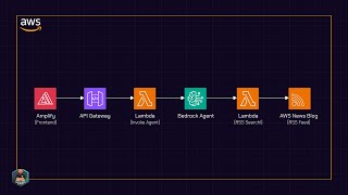 Building a Bedrock Agent With AWS News Search