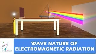 WAVE NATURE OF ELECTROMAGNETIC RADIATION