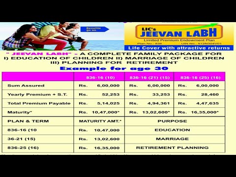 LIC COMBINATION PLAN -6 MARRIAGE EDUCATION PENSION COMBO || JEEVAN LABH COMBINATION Video