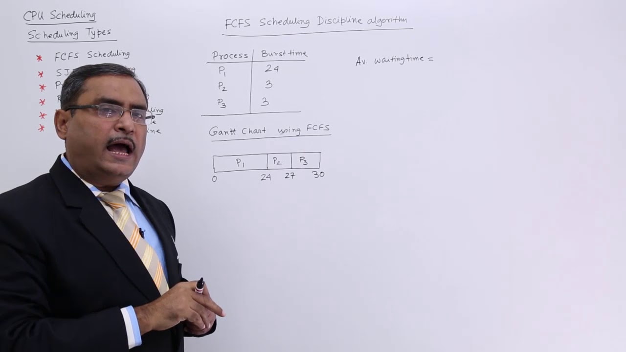 FCFS CPU Scheduling Algorithm
