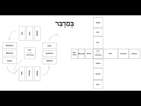 Numeri 2:1-34 - Israëls kampement