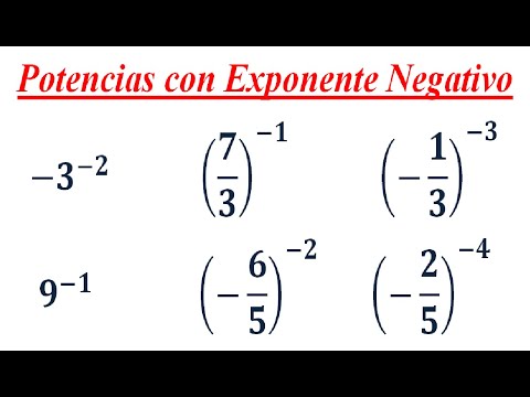 Potencias con Exponente Negativo