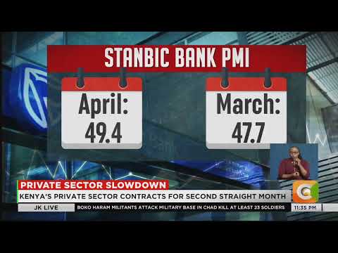 Private sector under pressure as fuel prices hit demand