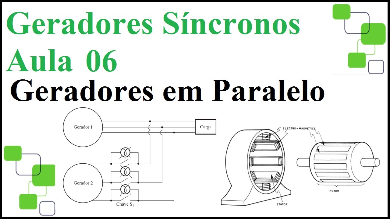 Geradores Síncronos (aula 06) Condições de Paralelismo em Geradores