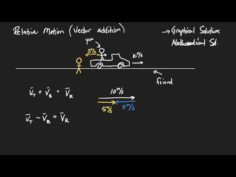 Relative Velocity and Vectors