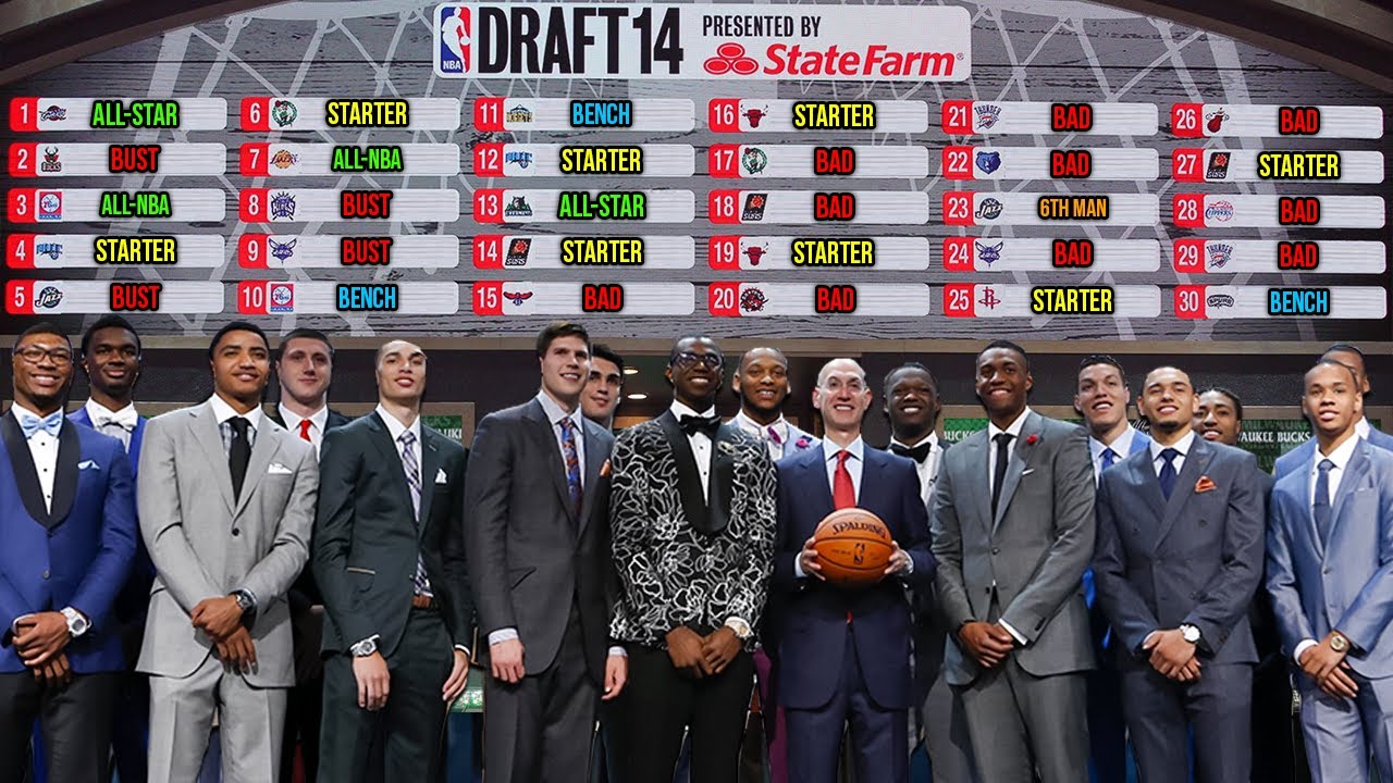 WHAT HAPPENED To The 2014 NBA Draft?