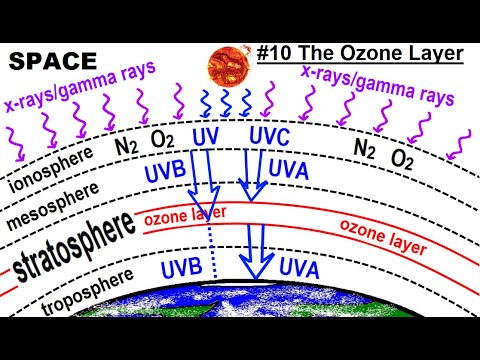 Can You Believe It 27 What is Time