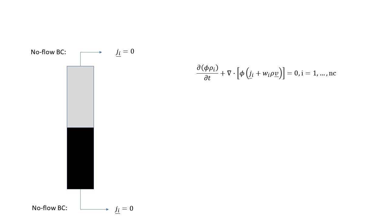 Question about the general flow equation