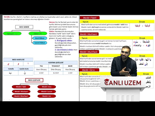 Kur’an Bilgisi (Tecvid)