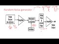 Random Noise generator | Arbitrary waveform generator | Electrical Instruments ( EIM ) | Lec - 19