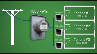 What is Electrical Submetering?