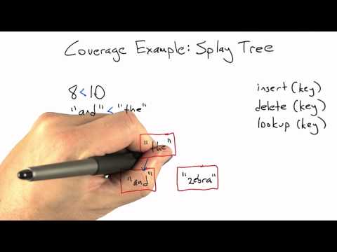 Introduction Software Testing