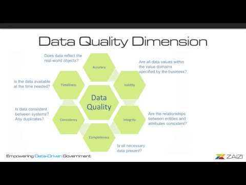 download lagu mp3 mp4 Talend Data Quality, download lagu Talend Data Quality gratis, unduh video klip Talend Data Quality