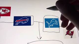 My NFL bracket prediction
