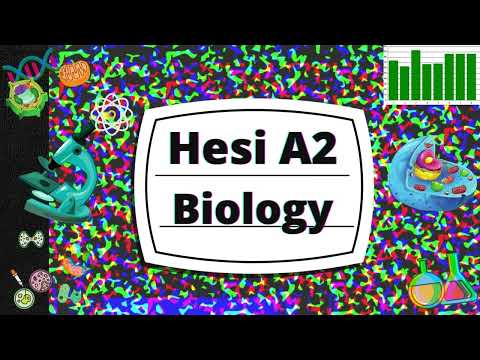 Hesi A2 Biology Review 2.0