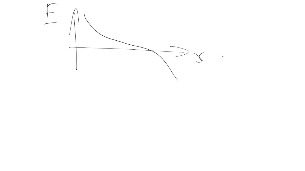 3of6 potential and field strength graphs