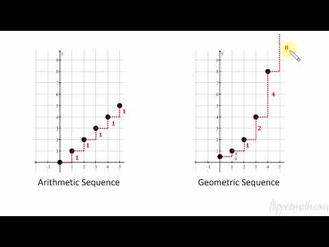 AP Precalculus – 2.1 Change in Arithmetic and Geometric Sequences