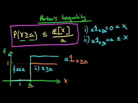 Markov's Inequality