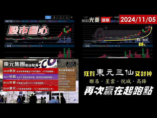 11/05【甜心盤後影音】狂賀東元三仙再度封神！聯昌．星雲．悅城．高鋒再次贏在起跑點！