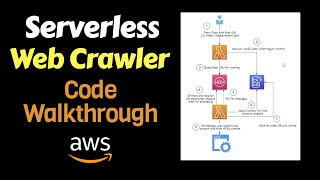 Serverless Web Crawler Code Walkthrough (Part 3)