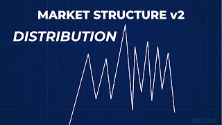 Distribution = Decline: The Smart Money Exit Strategy
