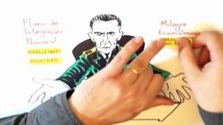 Conhecendo os Presidentes - Ep. 25: Emílio Médici