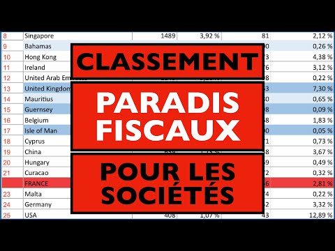 , title : 'CLASSEMENT PARADIS FISCAL 2021 : Liste OpenLux, optimisation, évasion fiscale, société offshore'