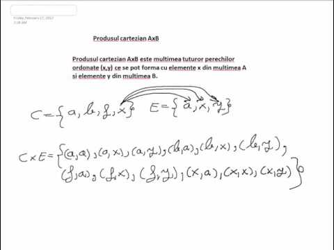 Produsul cartezian AxB