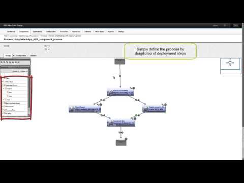 IBM UrbanCode Deploy v 6.0