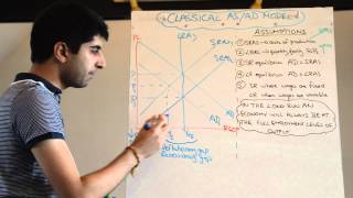 Classical Aggregate Supply Aggregate Demand (AS/AD) Model - Short Run and Long Run