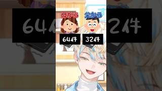 寝坊し寝起きのまま朝活を始める緋八マナ #緋八マナ #にじさんじ切り抜き