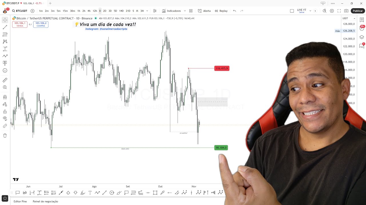 Bitcoin testando suporte! Atualização e Análise BTC, Ethereum (ETH), Solana (SOL), XRP Ripple