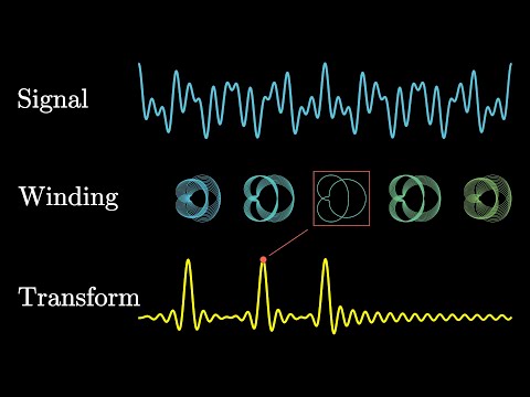 But what is the Fourier Transform?  A visual introduction. - YouTube