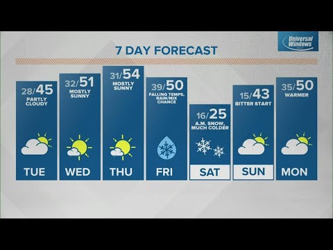 Monday midday Live Doppler 13 Indiana forecast - March 7, 2022