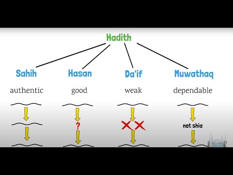 What is Hadith? Understanding the Teachings of Prophet Muhammad (S) and Their Authenticity