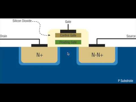 Fundamentals of Flash Storage, MOSFET and FGMOS – Tech mastery