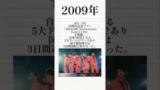 【嵐】嵐の歴史　#嵐#arashi#大野智#櫻井翔#相葉雅紀#二宮和也#松本潤#株式会社嵐#25周年#歴史