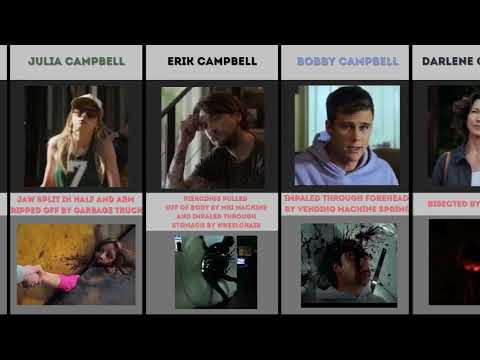 Comparison Data: Final Destination Bloodline; Deaths