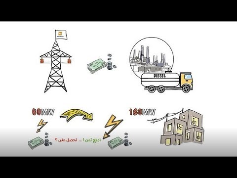 How to Get More Energy in Gaza
