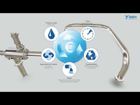 AWH Product Recovery Technology