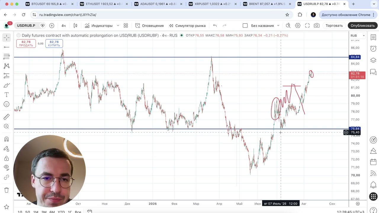 Биткоин прогноз - что ждем в ближайшее время