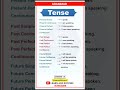 TENSE PRESENT PAST TENSE BASIC TENSES SENTENCE EXAMPLES VERB FORMS