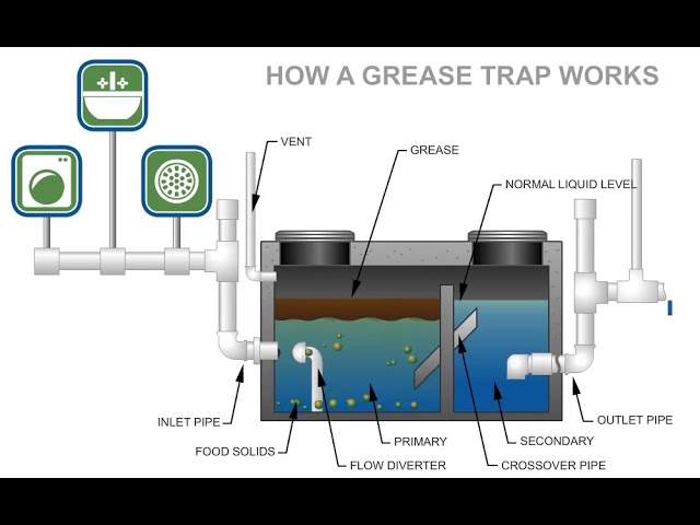 مصيدة الزيوت استيل
