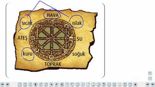Eğitim Vadisi TYT Kimya 1.Föy Simyadan Kimyaya 1 Konu Anlatım Videoları