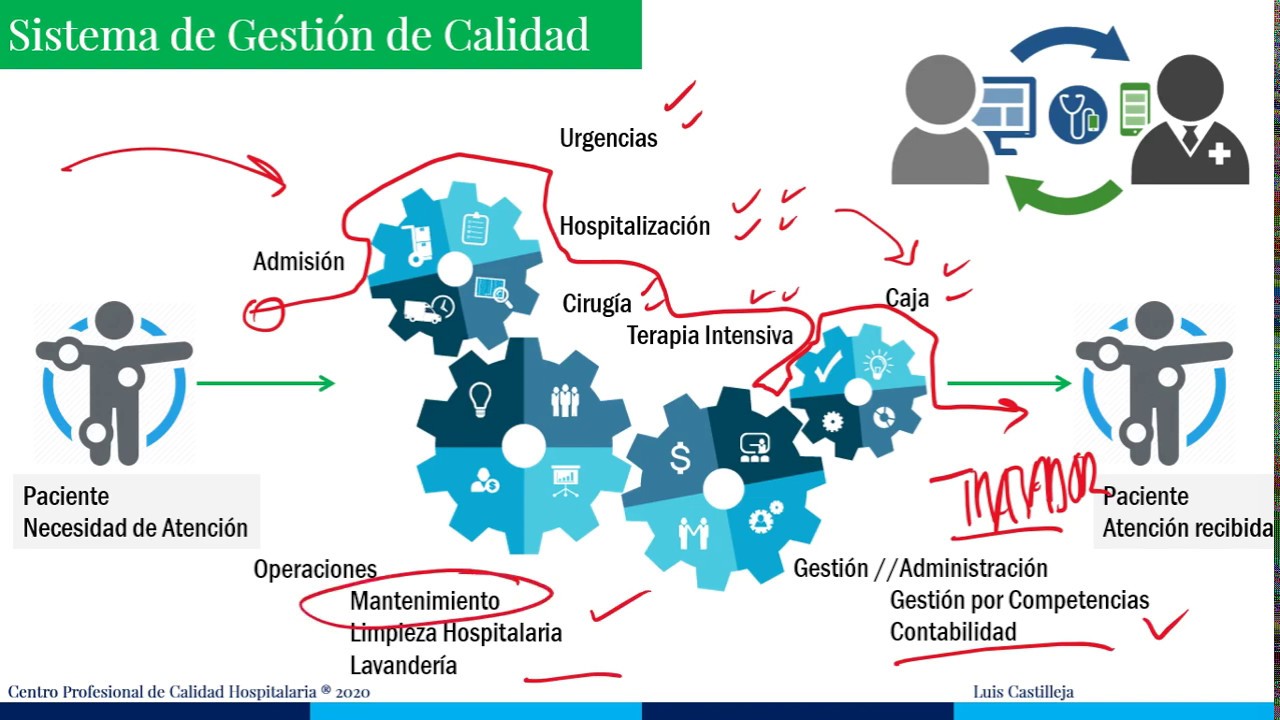 Auditoría Estándar ISO 19011 Servicios de Salud - ISO 9001 Salud