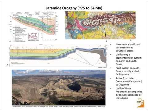 Doug Sprinkel - Uplift, Basin Inversion, and Reactivation in the Uinta Mountains