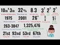 Numbers Vocabulary How To Say Numbers In English English Pronunciation