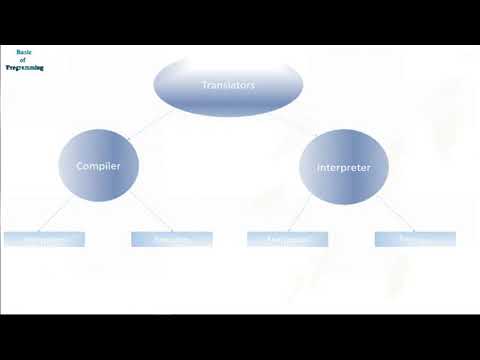 03 Basic Python Lecture 2 General Topic Related To Programming Introduction About Python Code Flow